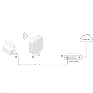 Nano Router Wireless