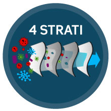 TNT 3 Strati