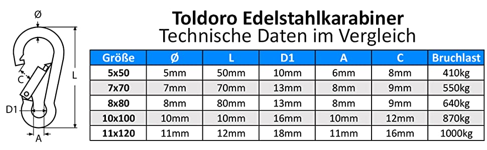 Dati tecnici: