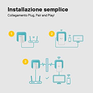 tl-wpa7517 kit, powerline, Wi-Fi, Gigabit, connessione cablata