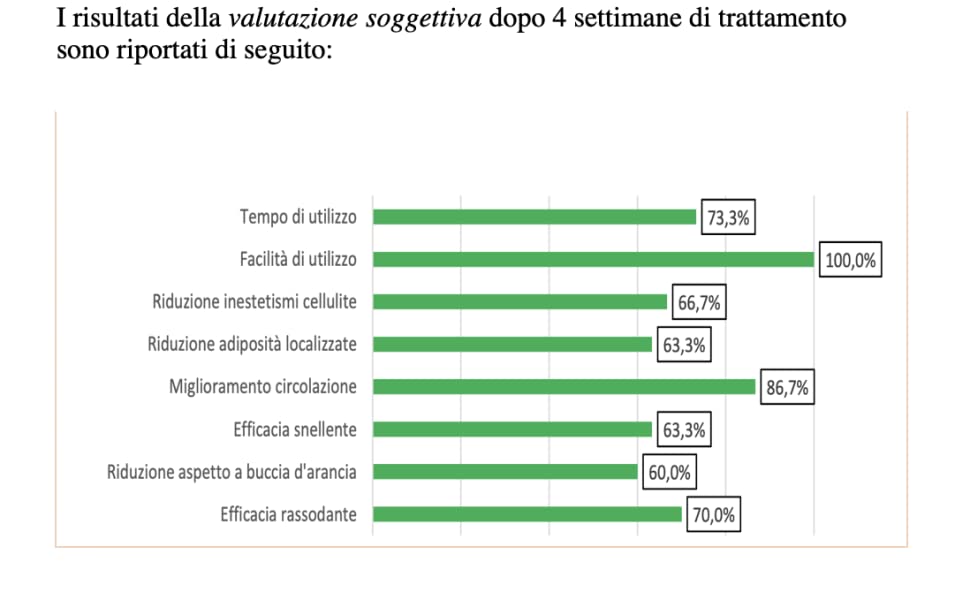 cellulite tesmed, cellulite addome, tesmed cellulite, tesmed efficacia, tesmed , cellulite