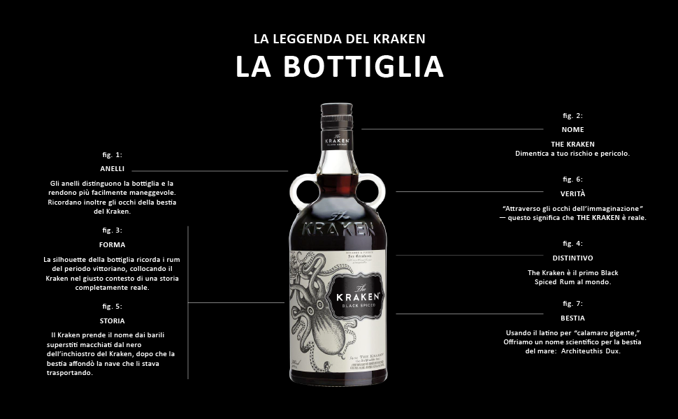 The Kraken rum nero speziato idee regalo per lui idee regali originali alcolici drink party bevanda