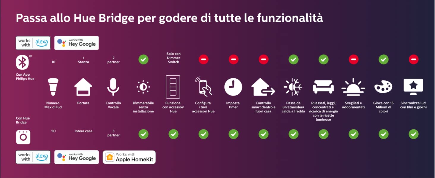 PHILIPS HUE