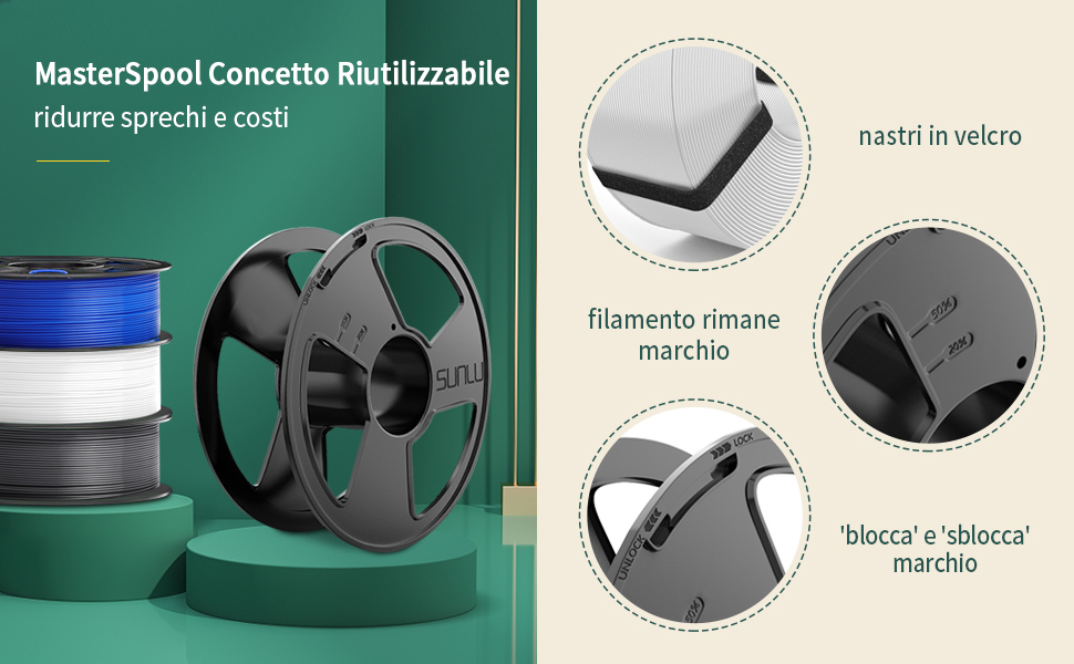 SUNLU MasterSpool Concetto Riutilizzabile Spool