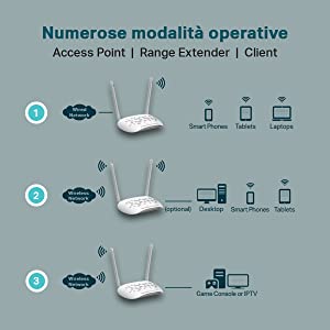 TL-WA801N, access point Wi-Fi, rete wireless, estensione rete