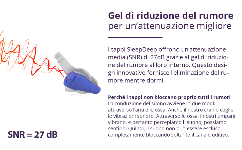 SleepDeep ha un gel antirumore all'interno per un'elevata attenuazione (27dB SNR) - B097YQLX6K