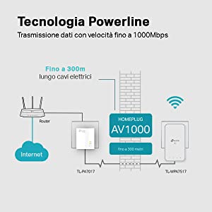 tl-wpa7517 kit, powerline, Wi-Fi, Gigabit, connessione cablata