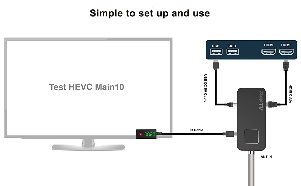 Decoder DVB-T2 HD HDMI Mini Stick Ricevitore Digitale Terrestre 10Bit 1080P H265 HEVC