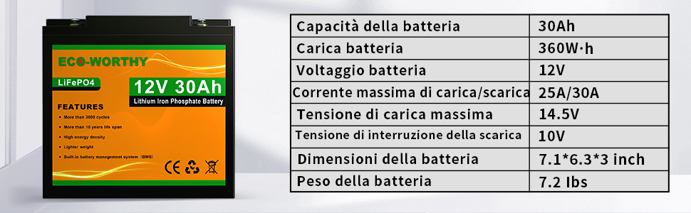 parameters