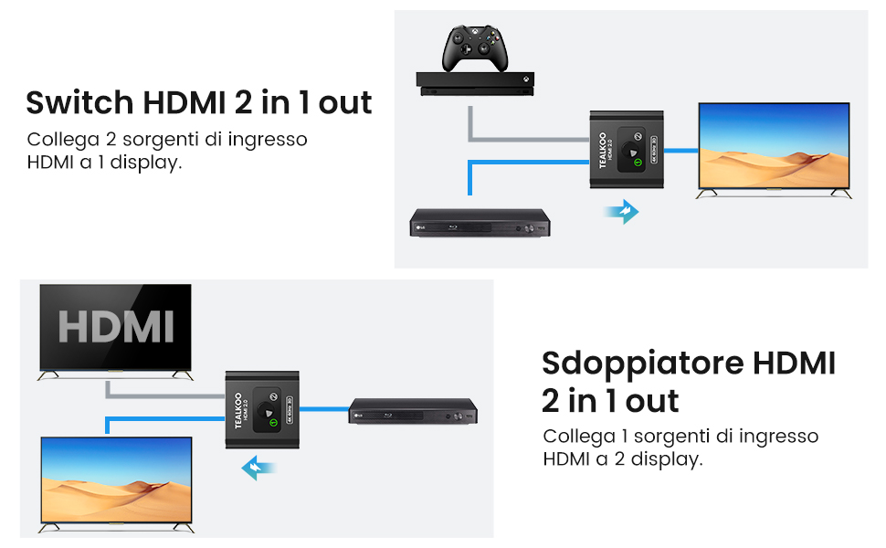 hdmi splitter 