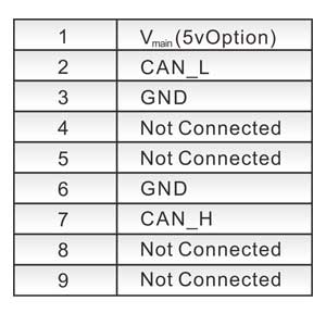 Modulo convertitore da USB a CAN, per Raspberry Pi4/Pi3B+/Pi3/Pi Zero (W)/Jetson Nano/Tinker Board