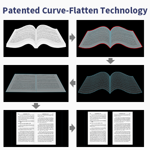 Patented Curve-Flatten Technology