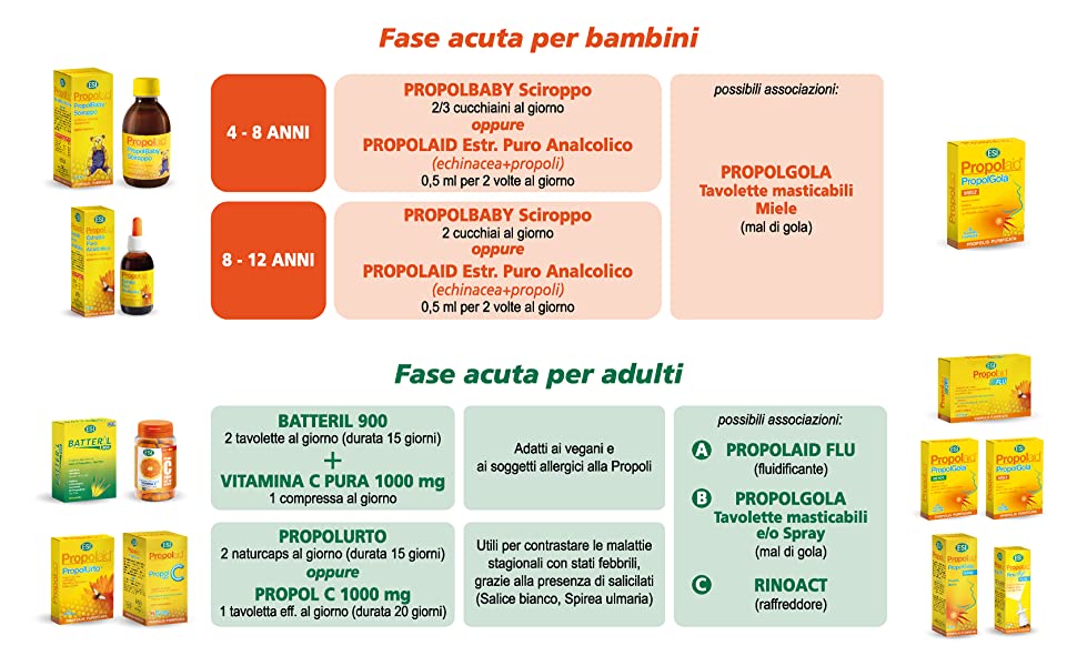 linea propolgola uso