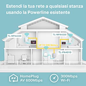 Estendi la tua rete a qualsiasi stanza usando la Powerline esistente