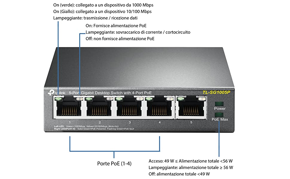 switch poe