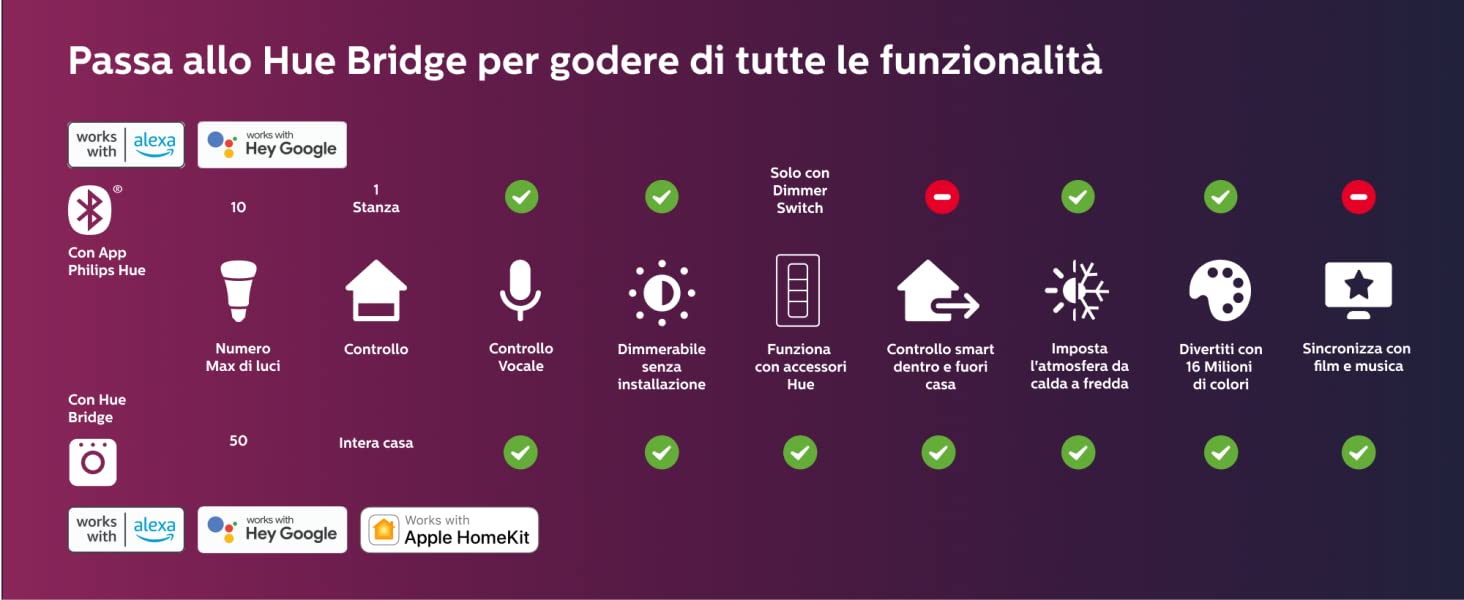 PHILIPS HUE