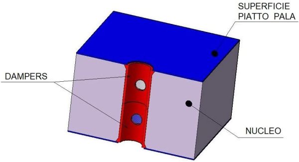 ShockOut Padel Dampers - Sistema Antivibrazioni per Racchette da Padel (Rosso) - immagine 5