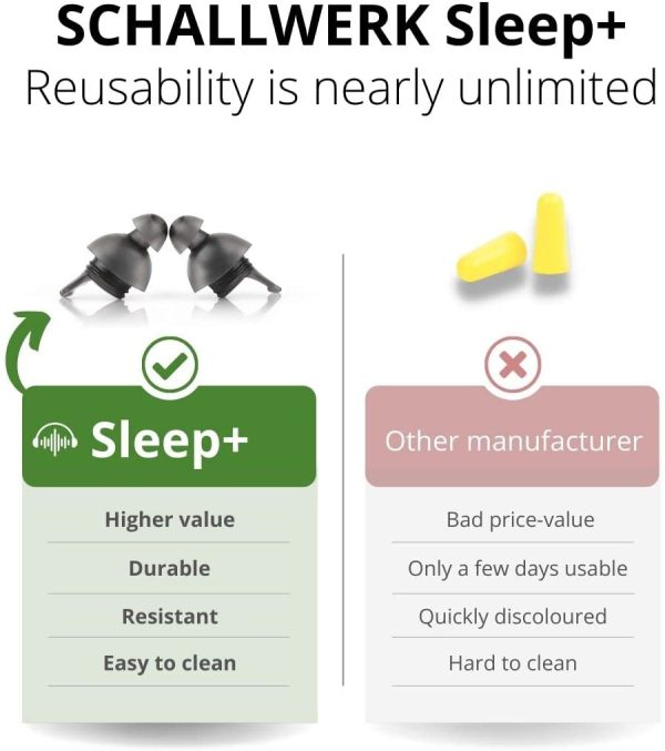 SCHALLWERK ? Sleep+ Tappi per orecchie di protezione dell'udito per dormire ?C attutisce il rumore e il russare ?C Ideale per un sonno tranquillo e contro il russare - immagine 7