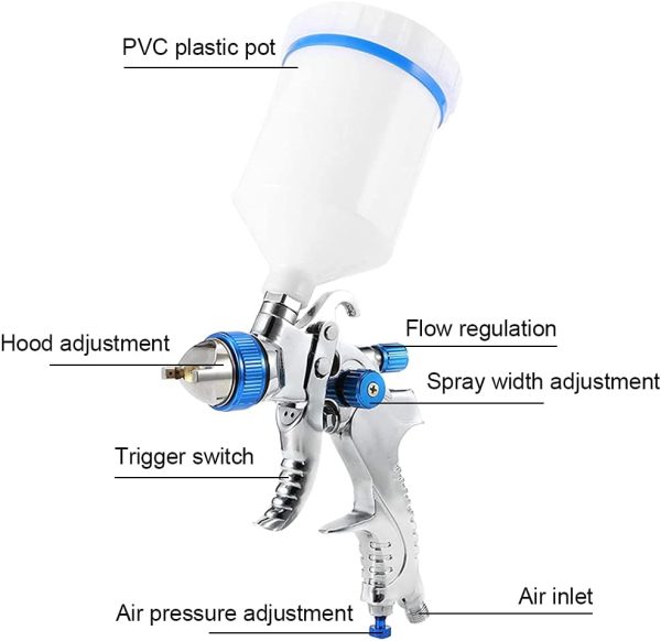 Furado Pistola a Spruzzo,HVLP Pistola Verniciatura Professionale, Aria Alimentazione a gravit?? Kit Pistola Pneumatica per Vernice,Contenitore 600CC Aerografo,3 Ugelli 1.4mm 1.7mm 2.0mm(Blu) - immagine 5