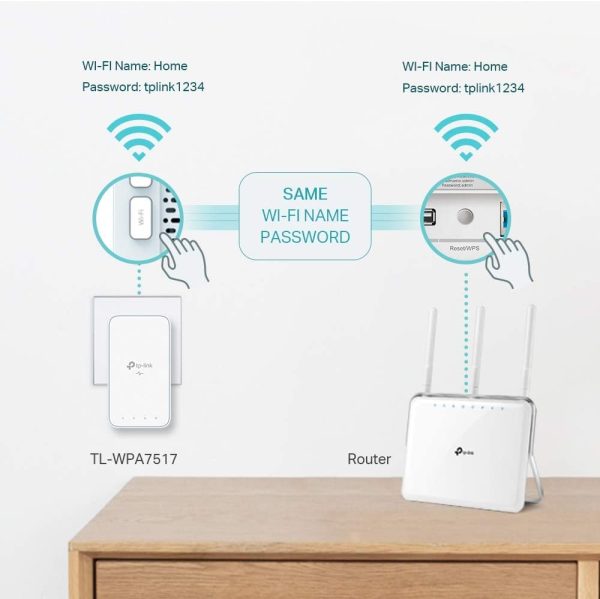 TL-WPA7517 Kit Powerline WiFi, AV1000 Mbps su Powerline, 750 Mbps su WiFi Dual Band, 1 Porta Gigabit, Plug and Play, HomePlug AV2 - immagine 3