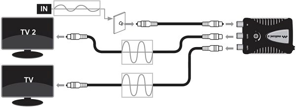 AMP20 Amplificatore Di Antenna Digitale Da Interni Con Filtro LTE, Nero