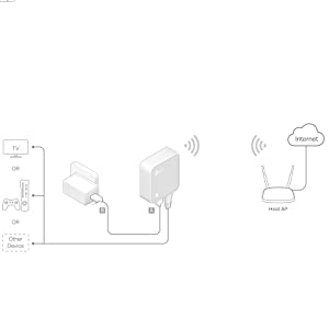 Nano Router Wireless