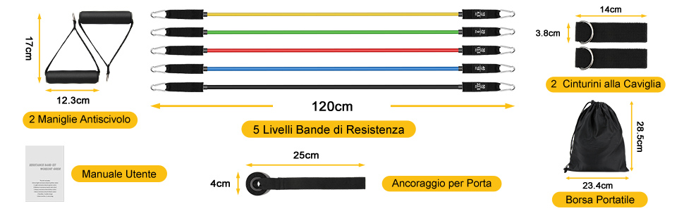 fasce di resistenza