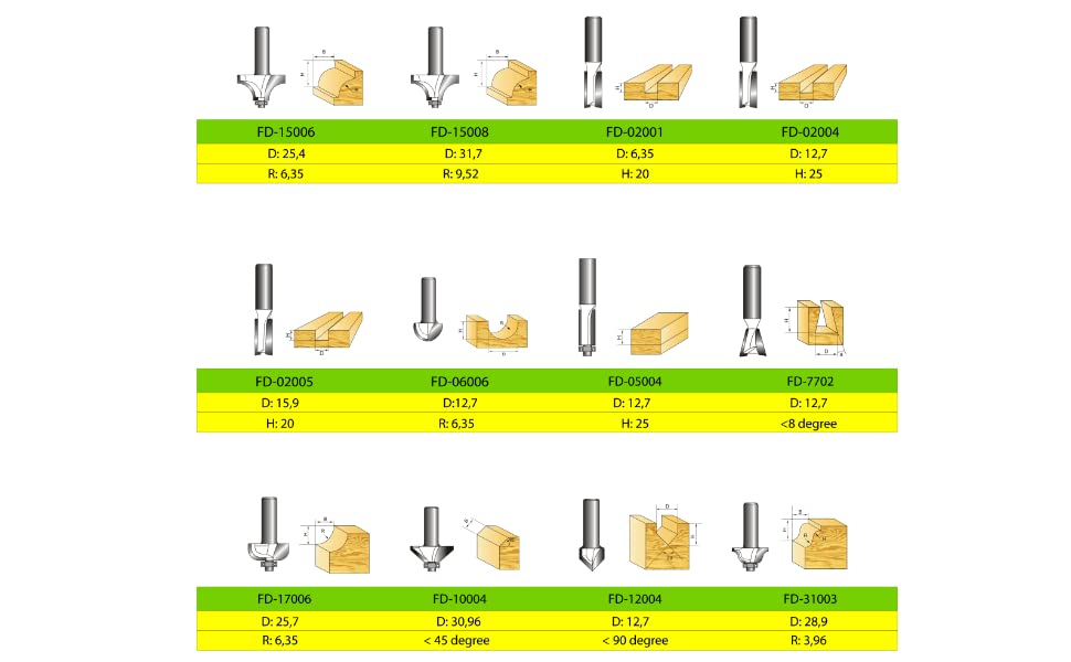 frese per legno set 12 frese