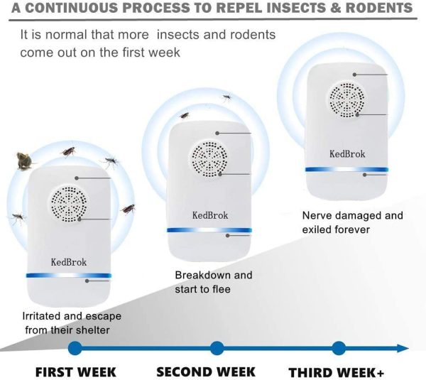 KedBrok Antizanzare Ultrasuoni 2022 Aggiornato, Repellente Ultrasuoni per Topi Elettrico Repellente Interno Anti Zanzare, Topi, Insetti, Ratti, Scarafaggi, Formiche, 4 Pack - immagine 6