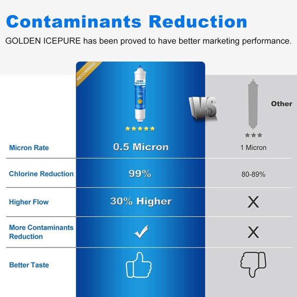 2 Pacco Sostituzione Filtro Acqua Frigorifero per Samsung DA29-10105J, DA29-10105J HAFEX/Exp, DA99 02131B, WSF-100, EF9603, RS7677FHCSL, RS54HDRPBSR, RS7778FHCWW