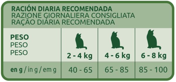 Ultima Cibo per Gatti per Preveneri Problemi alle Vie Urinarie con Pollo, Confezione da 5 x 750g, Totale: 3.75 kg - immagine 2