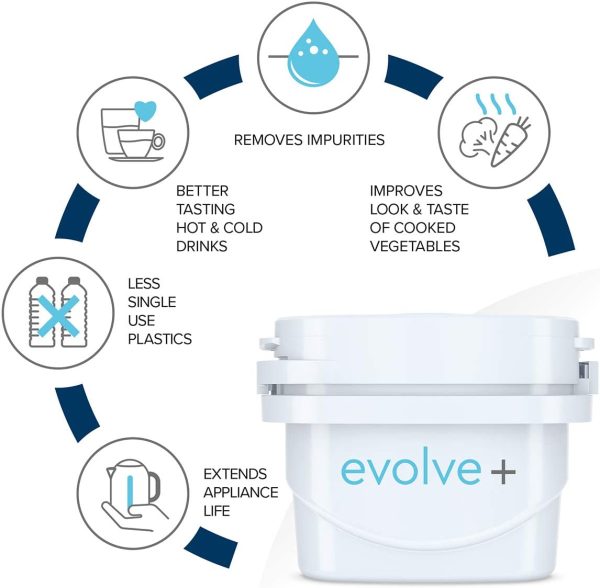 Aqua Optima Evolve+ Cartuccia Filtro Acqua 30 giorni, Confezione da 6 (Fino a 6 Mesi di Fornitura) - Compatibile con Oltre il 90% Delle Caraffe Filtranti Tra Cui Brita Maxtra e Maxtra+ - immagine 5