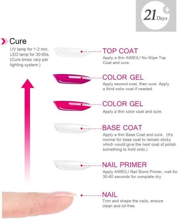 AIMEILI Primer Unghie Base Bonder Nail Prep Primer Aria Veloce Asciutto Primer Unghie Trucco Non Lampada, base trucco Libero Fit per Unghie in Acrilico Bonder Legame 10ml - immagine 8