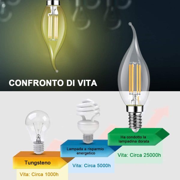 Lampadina Filamento LED Fiamma, Attacco E14, 4W Pari a 40W, Bianco Caldo 3000K, Confezione da 10 Pezzi