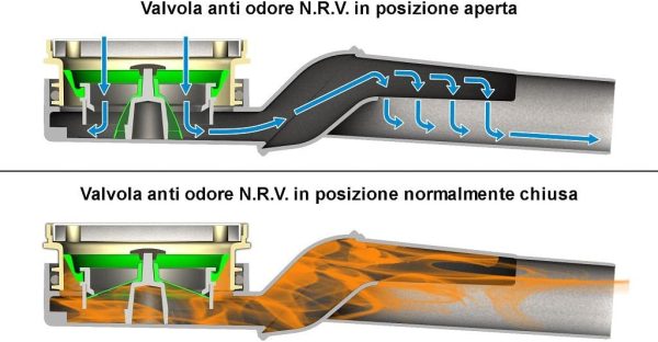 6229AR90B4 Valvola Meccanica di Non Ritorno Anti-Odore, Grigio/Verde - immagine 2