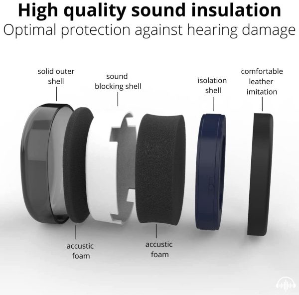 SCHALLWERK ? Work+ cuffie antirumore ?C Cuffie insonorizzanti regolabili ?C Attenua i rumori e protegge l??udito ?C Ideale sul lavoro e nella vita quotidiana - immagine 3
