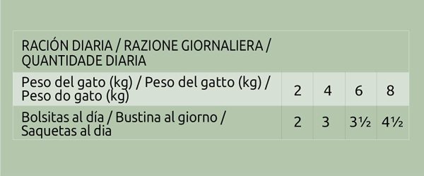 Ultima Cibo Umido Per Gatti Con Pollo E Salmone - 4 X 85Gr X 12 (4,08 Kg) - 4080 g - immagine 6