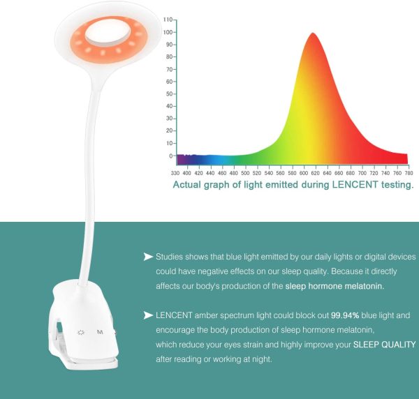 Lampada da Lettura 28 LED Blocca Il 99.94% della Luce Blu, 9 Livelli di Luminosit????Bianca et Ambrata??, Lampada Libro con Pinza, USB Ricaricabile e Portatile per Libro/Lavoro/Letto/Tavolo - immagine 5