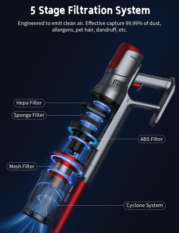 Aspirapolvere Senza Fili, 27000PA Potente Scopa Elettrica Senza Fili 40 Min Autonomia con Schermo LED, 4 in 1 Aspirapolvere Senza Sacco Silenziosa leggero a Aspirabriciole per Case Auto Animal - immagine 4