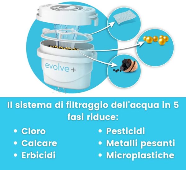 Aqua Optima Caraffa Filtrante Oria, capacit?? di 2,8 litri, con fornitura di 3 mesi (3 x 30 giorni) di cartucce filtranti per acqua Evolve+, con tecnologia di filtrazione a 5 fasi a flusso rapido - immagine 2