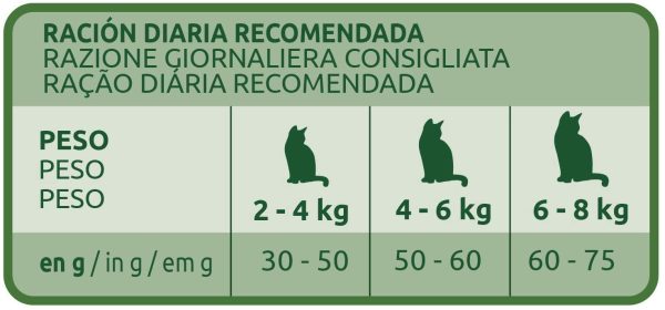 Ultima Cibo per Gatti Sterilizzati per Prevenire Problemi alle Vie Urinarie con Pollo - Confezione da 4 x 1,5 kg - Totale: 6 kg - immagine 4