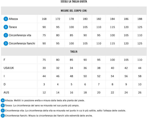 ARENA Santamarias Costume a Slip Uomo (Pacco da 1)