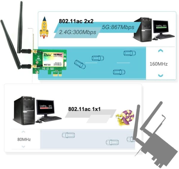 1200Mbps Scheda di Rete con Bluetooth 4.2, Scheda WiFi AC1200 5G + 2.4G Wi-Fi Gigabit Scheda PC WiFi, chipset Inter AC7265(Win 11/10/8.1/8/7) - immagine 3