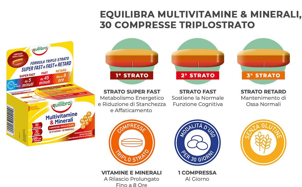 Multivitamine e Minerali