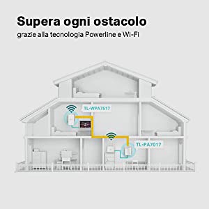 tl-wpa7517 kit, powerline, Wi-Fi, Gigabit, connessione cablata