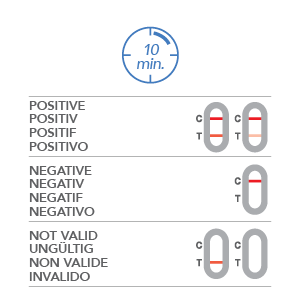 analisi test covid