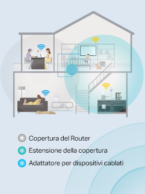 tp-link, range extender, estensione di segnale, wireless, wi-fi