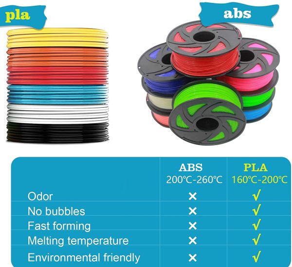 Filamento 3D Penna, Filamento PLA 12 Colori, 10 Piedi per Colore 1.75mm Diameter, Niente Odore, Eco-Compatibile, Adatto per Adulti, Nambini, Amanti della Stampa 3D - immagine 2