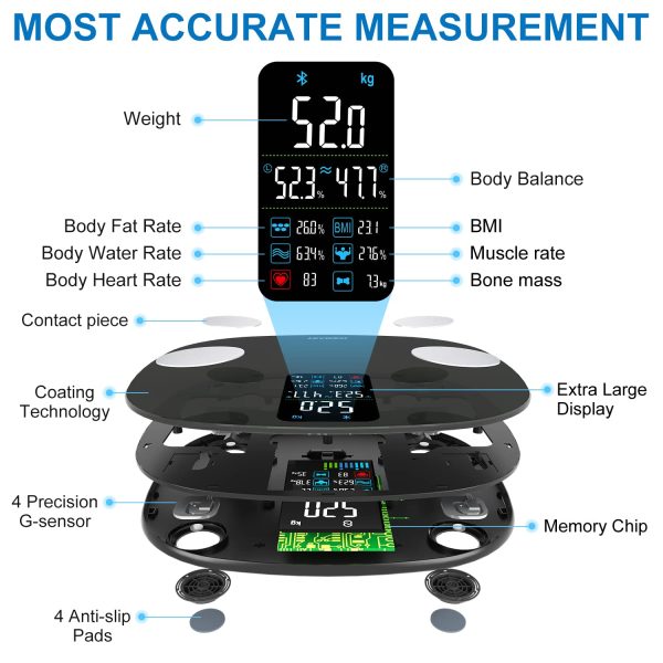 Aggiornato Bilancia Pesapersone Digitale, 8 Dati Visualizzati Sul Display, Bilancia Massa Magra e Grassa Professionale con 16 Indici di Corporea, Misurare Pesa Persone, BMI, Frequenza Cardiaca, etc