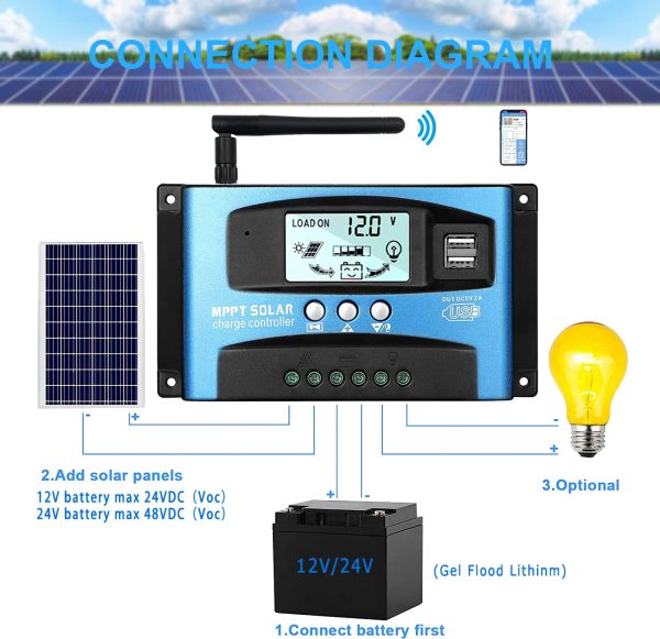 Y&H 30A 12V/24V MPPT Solar Charge Controller w/LCD Display Dual USB and WIFI, Solar Panel Regulator fit for Gel Flooded and Lithium Battery Model: BL912-30A-WIFI (blu) - immagine 6